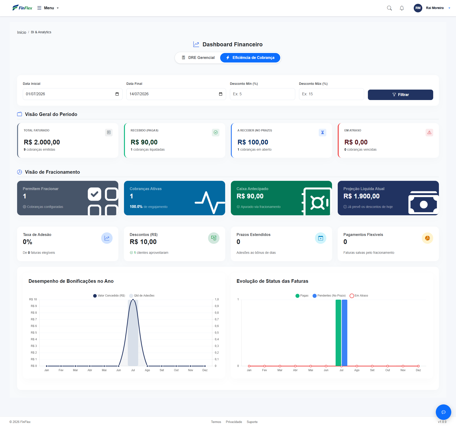 Dashboard Gestão Financeira Finflex